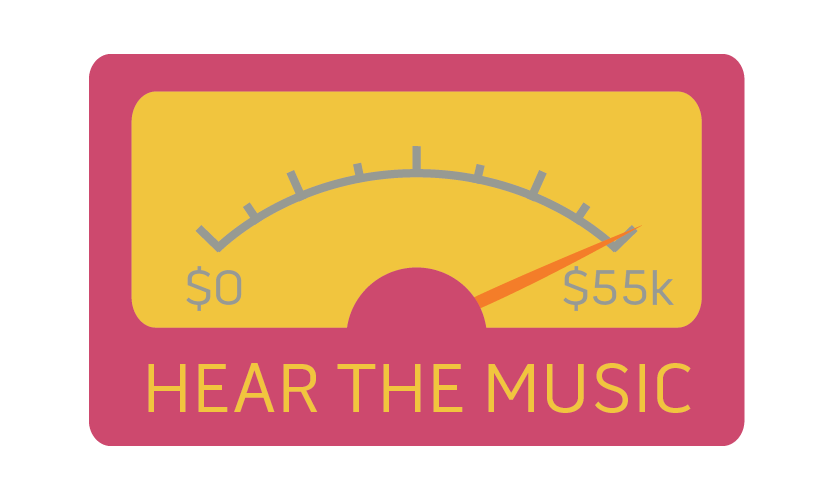 An image of the fundraising project’s goal presented as a decibel meter. It has maxed out at $55,000